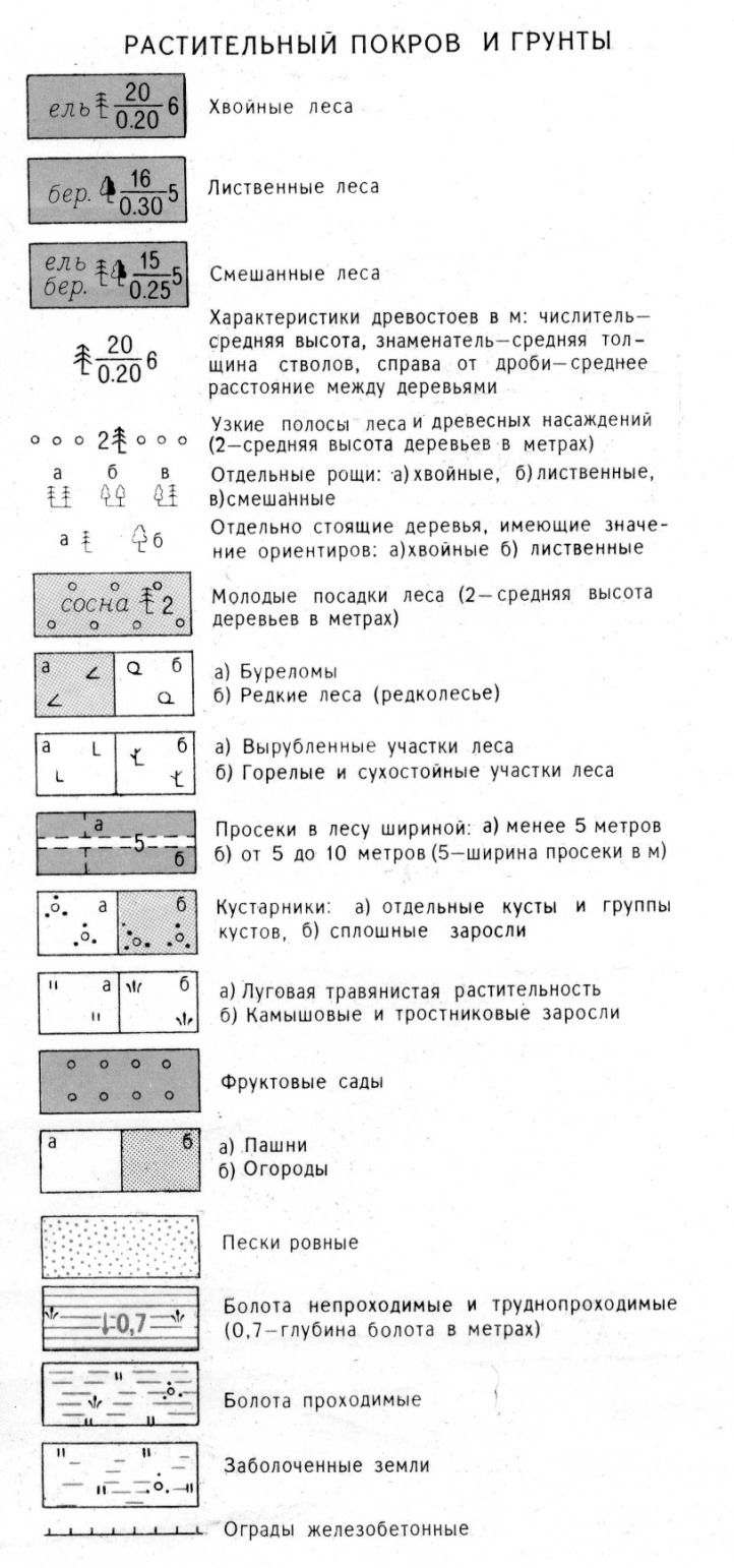 Изучение топографической карты. Решение задач на карте при проектировании зданий и сооружений - student2.ru