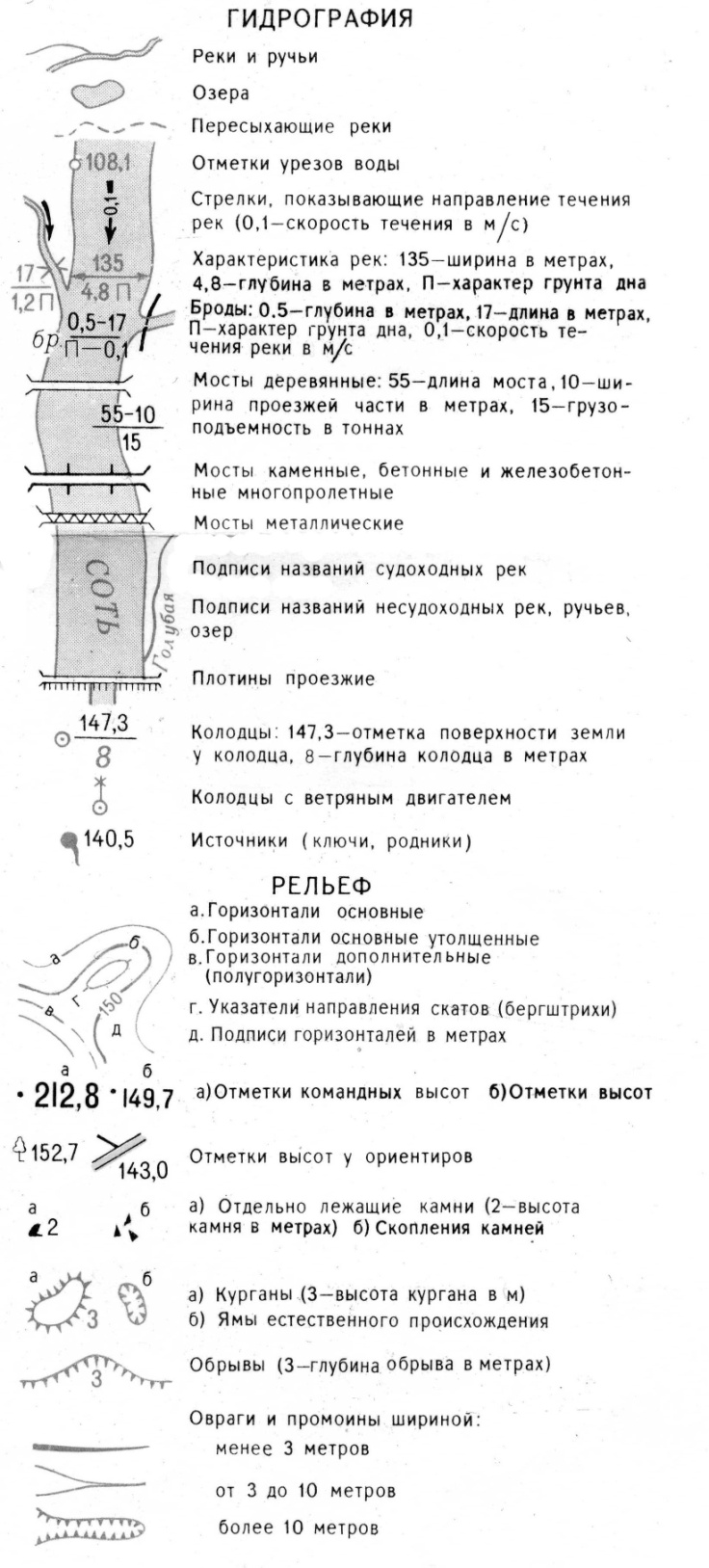 Изучение топографической карты. Решение задач на карте при проектировании зданий и сооружений - student2.ru