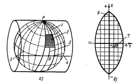 картографическая проекция и система плоских прямоугольных координат - student2.ru