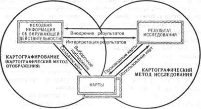 Картографический метод исследования - student2.ru