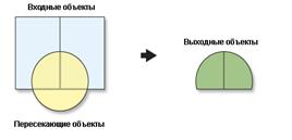 Картографирование изменений - student2.ru