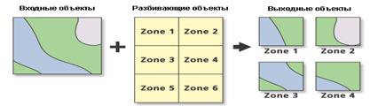 Картографирование изменений - student2.ru