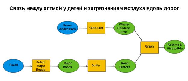 Картографирование изменений - student2.ru