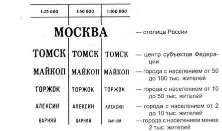 Каталоги географических названий - student2.ru
