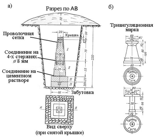 Характеристика триангуляции - student2.ru