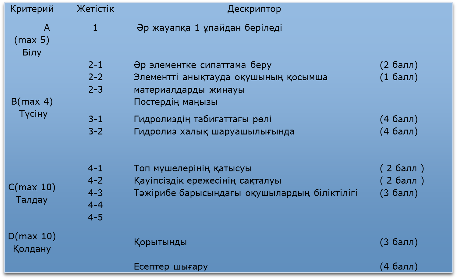 химия, биология, биология 9 сынып - student2.ru