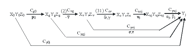 Кинематические уравнения (в кватернионной форме) - student2.ru