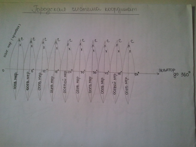 Классификация и номенклатура топографических карт - student2.ru