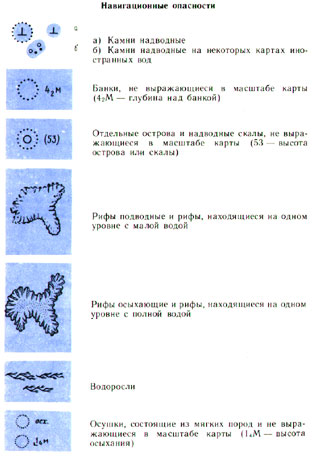 классификация морских карт по назначению - student2.ru