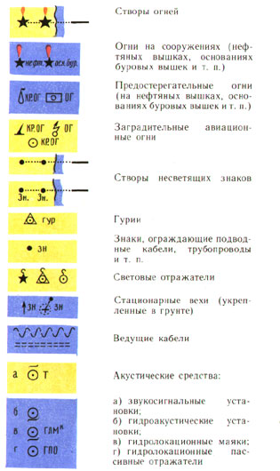 классификация морских карт по назначению - student2.ru