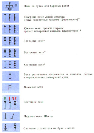 классификация морских карт по назначению - student2.ru