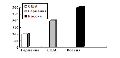 Классификация статистических графиков - student2.ru