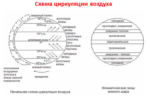 Классификация ветров - student2.ru