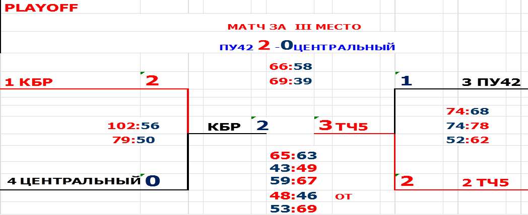 книга рекордов iii чемпионата - student2.ru