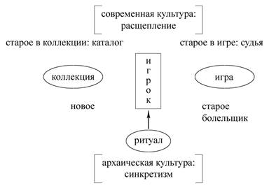 Коллекционный характер современной культуры - student2.ru