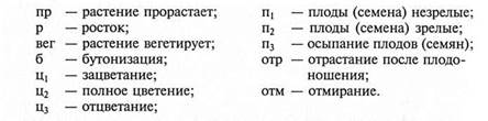 Комплексное физико-географическое описание - student2.ru