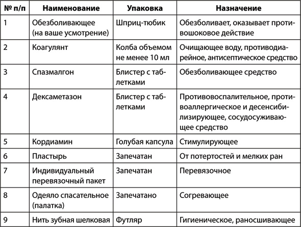 Комплект универсальный фляги и котелка - student2.ru