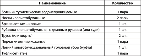 Комплект универсальный фляги и котелка - student2.ru