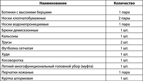 Комплект универсальный фляги и котелка - student2.ru