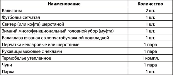 Комплект универсальный фляги и котелка - student2.ru