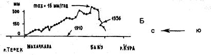 Континенты относительно слабо возвышаются над уровнем мирового океана, однако они имеют глубокие корни. В разрезе формы континентов резко отличаются от океанов - student2.ru