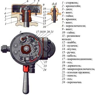 Кран машиниста №395, его назначение и устройство - student2.ru