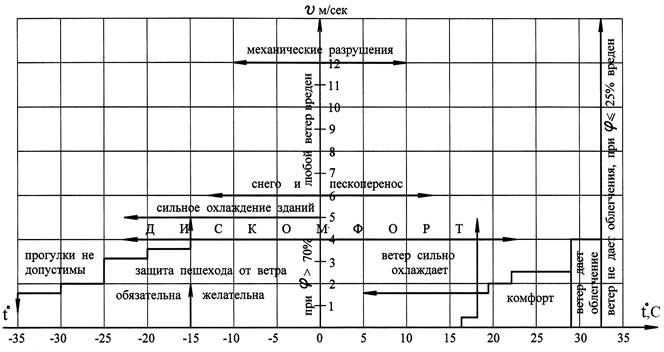 Краткая характеристика климатических элементов - student2.ru