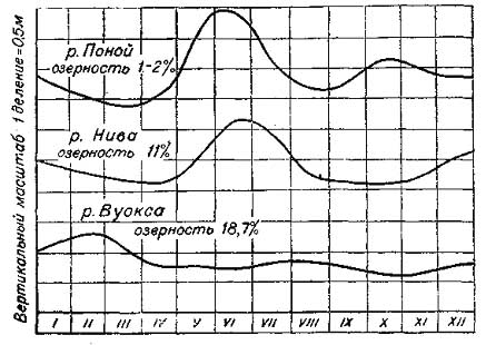 Краткая характеристика природных условий. Рассматриваемый район вытянут с севера на юг почти на 000 км - student2.ru