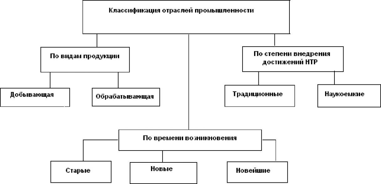 Крупнейшие компании (ТНК) мира - student2.ru