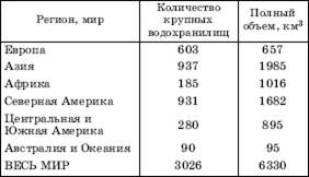 Крупные водохранилища мира - student2.ru