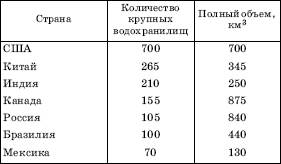 Крупные водохранилища мира - student2.ru