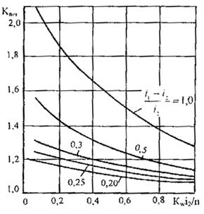 L - длина пути фильтрации в м, равная В при односкатном профиле и 0,5В при двухскатном; I - поперечный уклон низа дренирующего слоя; Кф - коэффициент фильтрации, м/сут - student2.ru