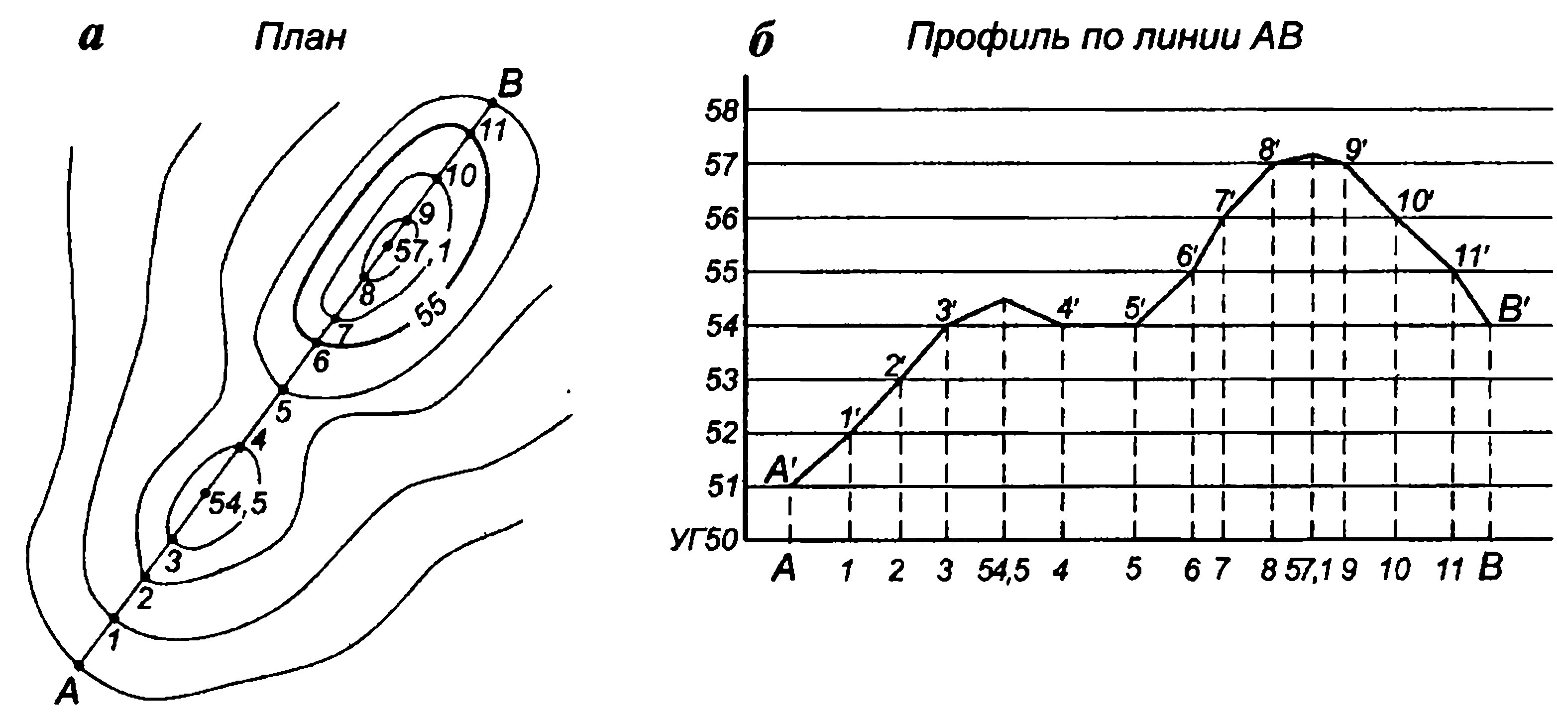 лабораторная работа 1. работа с картой - student2.ru