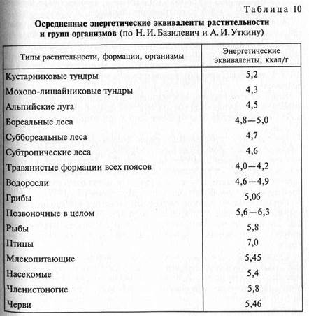 Ландшафтно-геофизический подход к изучению ПТК - student2.ru