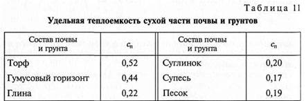 Ландшафтно-геофизический подход к изучению ПТК - student2.ru