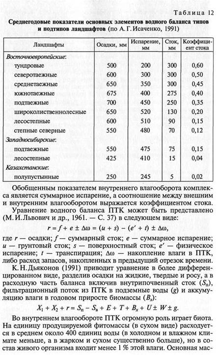 Ландшафтно-геофизический подход к изучению ПТК - student2.ru