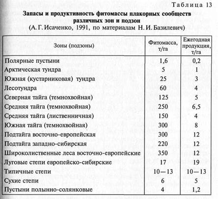 Ландшафтно-геофизический подход к изучению ПТК - student2.ru