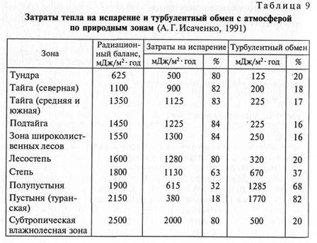 Ландшафтно-геофизический подход к изучению ПТК - student2.ru