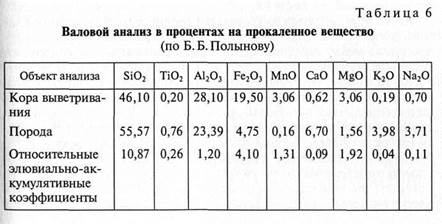 Ландшафтно-геохимический подход к изучению природных территориальных комплексов - student2.ru