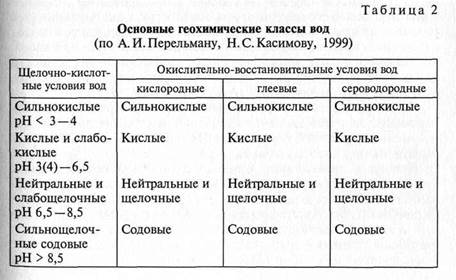 Ландшафтно-геохимический подход к изучению природных территориальных комплексов - student2.ru