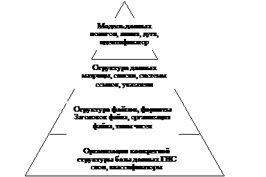 Лекция 1 Теоретические основы географические и земельные информационные системы - student2.ru