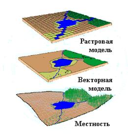 Лекция 1 Теоретические основы географические и земельные информационные системы - student2.ru