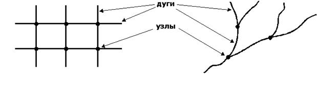 Лекция 4. Представление пространственных данных - student2.ru