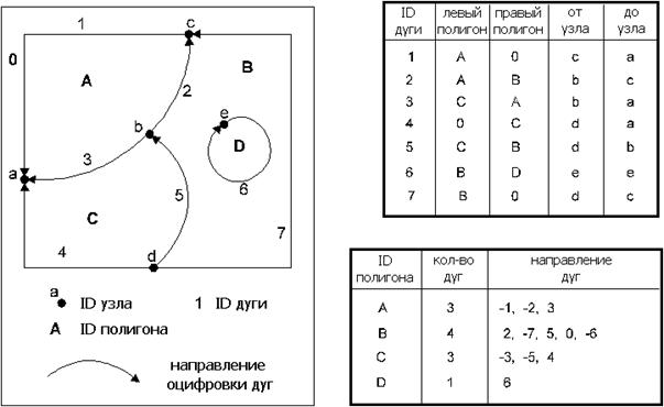 Лекция 4. Представление пространственных данных - student2.ru