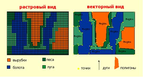 Лекция 4. Представление пространственных данных - student2.ru