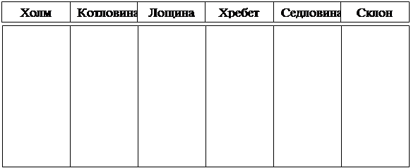 лес луг степь отдельно кустарник - student2.ru