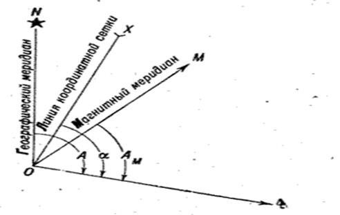Магнитное склонение. Переход от магнитного азимута к геодезическому азимуту - student2.ru