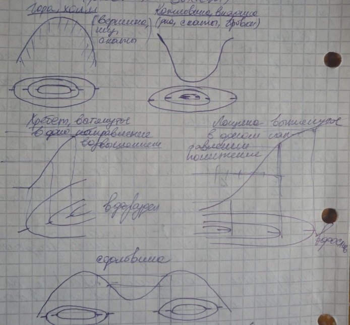 Масштаб и его точность. Виды масштабов - student2.ru