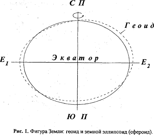 Математическая основа построения карт - student2.ru