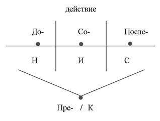 Местодействие процесса обучения - student2.ru